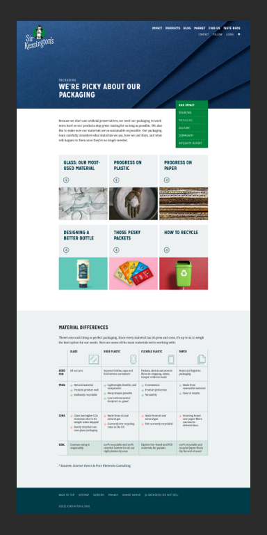 packaging impact page